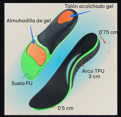 Plantilla antifatiga